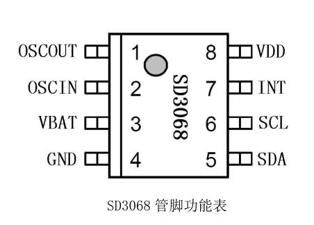 低功耗性能且含數字溫度補償的時鐘IC-SD3068