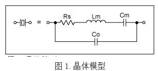 MAX1470超外差接收機選型Oscillator是個大問題,應注意哪些方面